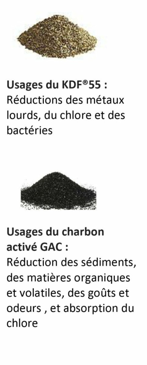 KDF et GAC utilisés dans les filtres à eau structurés - Hexahedron 999