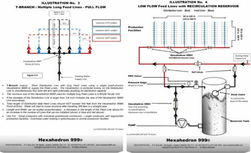 INSTRUCTIONS D'INSTALLATION COMMERCIALE pour les unités d'eau structurées vortex -  Hexahedron 999