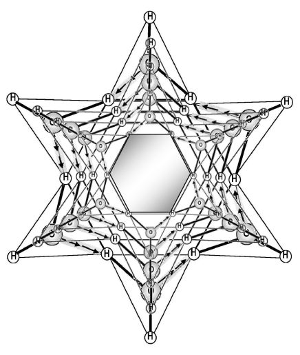 Image d'une liaison hydrogène hautement structurée dans de l'eau revitalisée